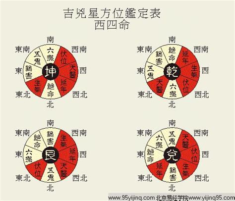 2024大利方位